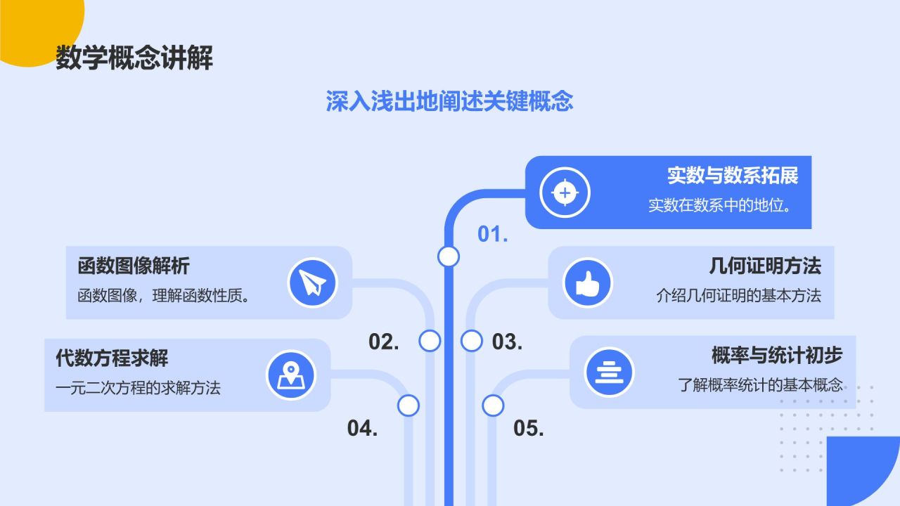 蓝色简约风教师培训课件PPT模板