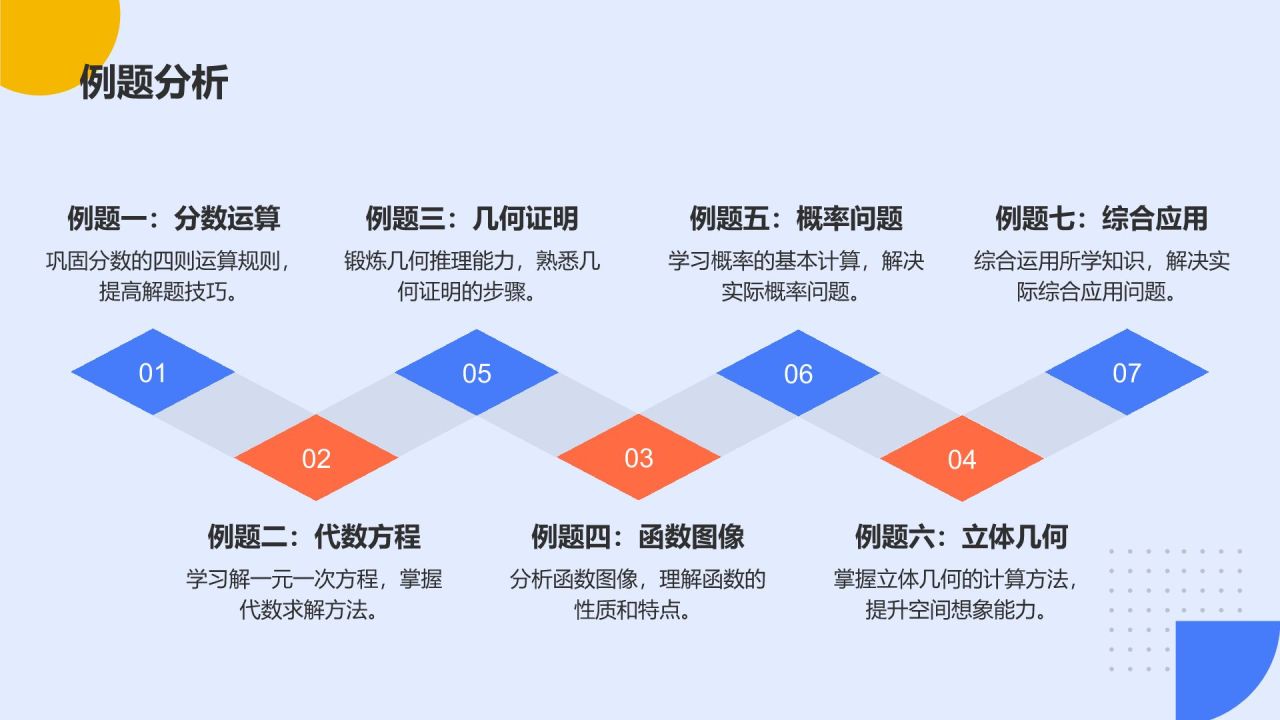 蓝色简约风教师培训课件PPT模板