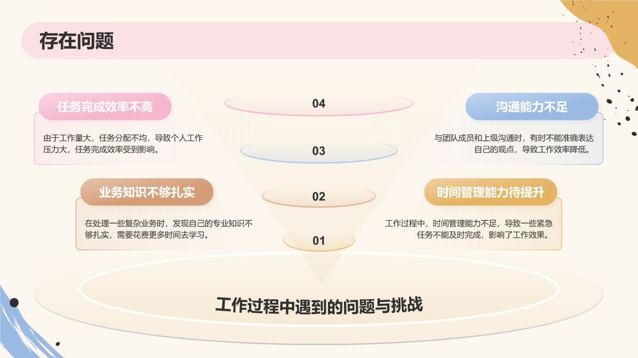 橙色扁平风转正述职PPT模板