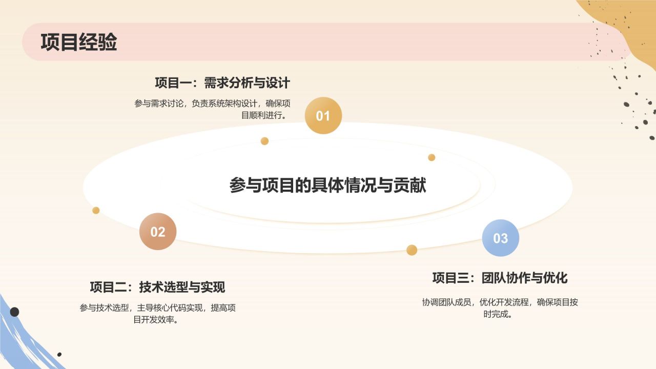 橙色扁平风转正述职PPT模板