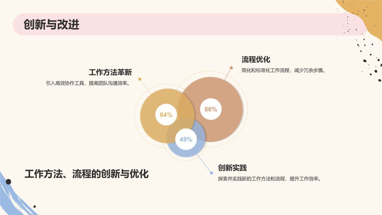 橙色扁平风转正述职PPT模板