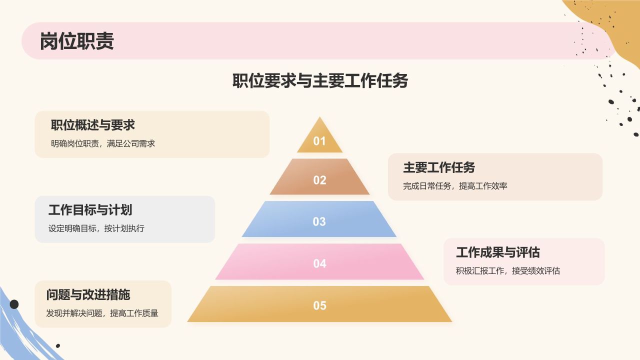 橙色扁平风转正述职PPT模板