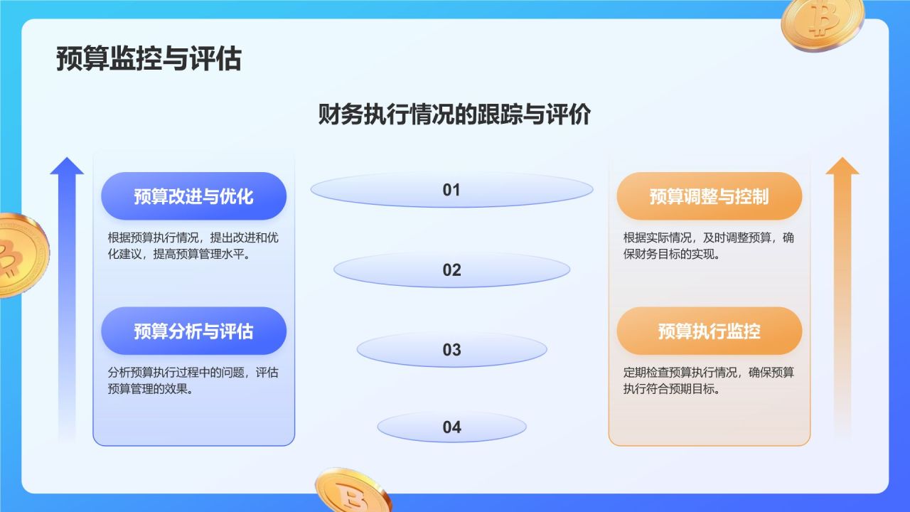 蓝色3D风财务金融工作计划模板PPT模板