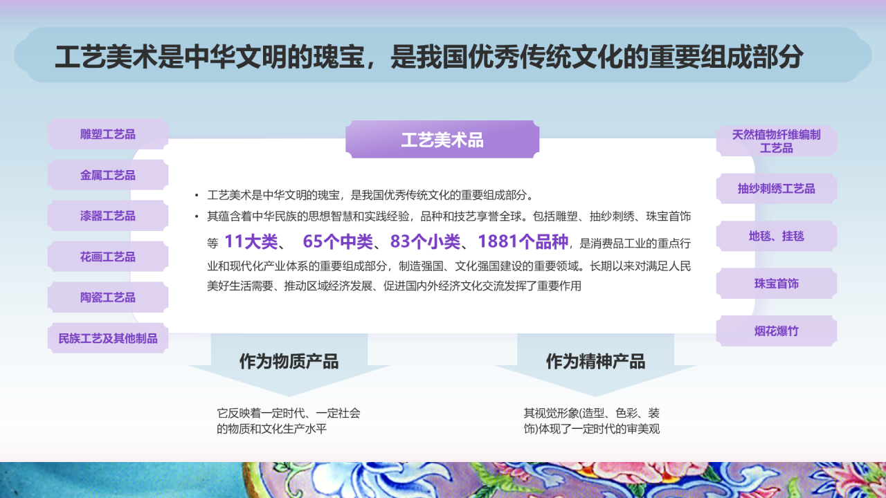 2024年工艺美术报告