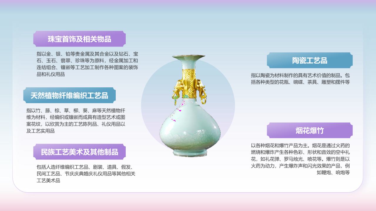 2024年工艺美术报告