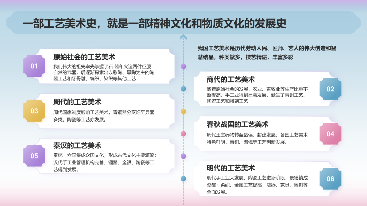 2024年工艺美术报告