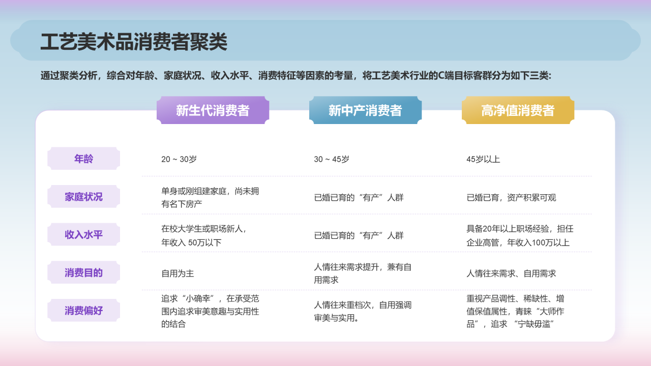 2024年工艺美术报告