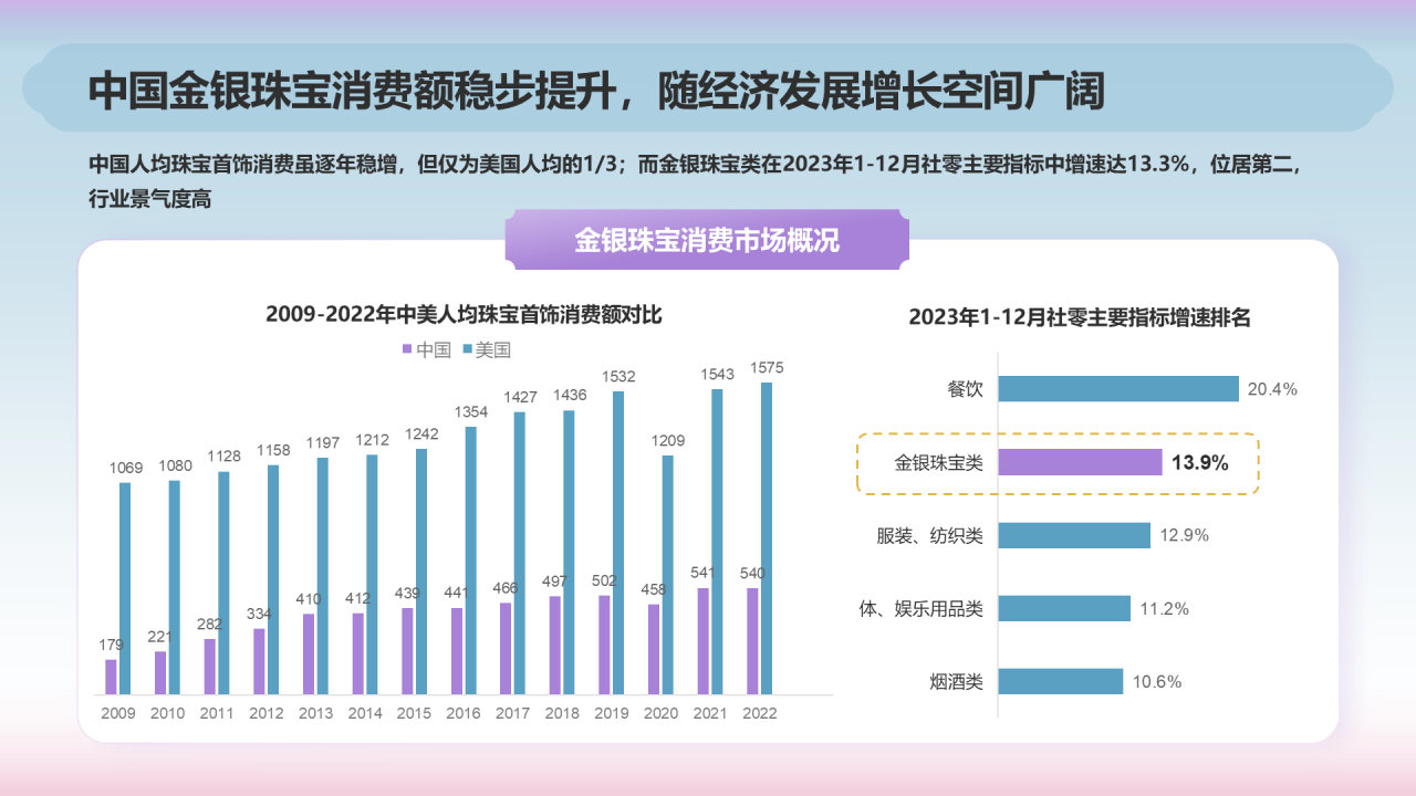 2024年工艺美术报告