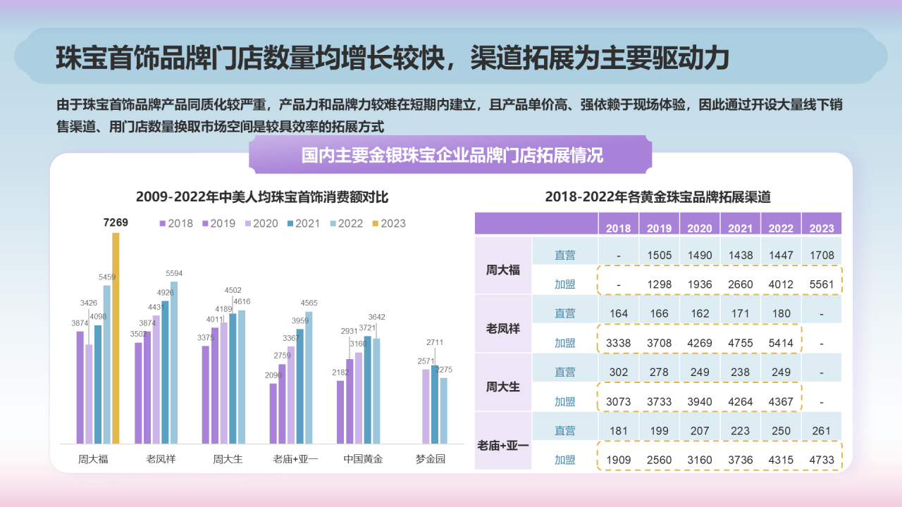 2024年工艺美术报告