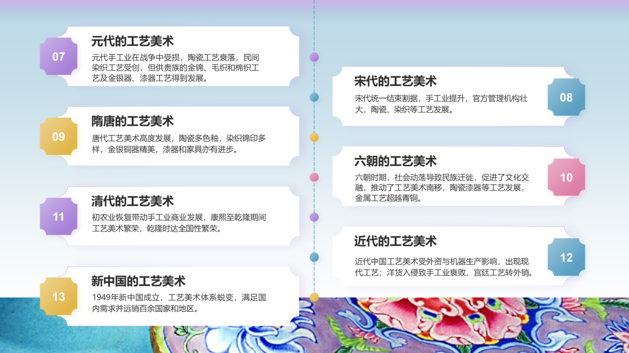 2024年工艺美术报告