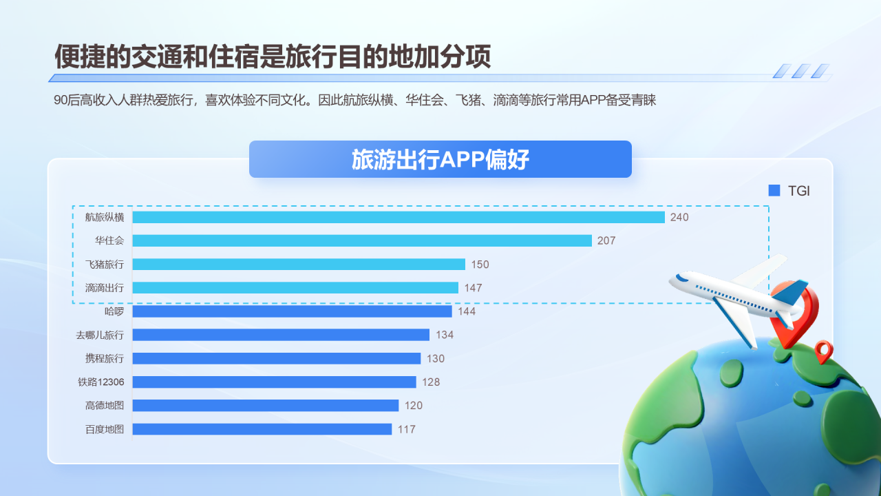 2024年90后高收入人群