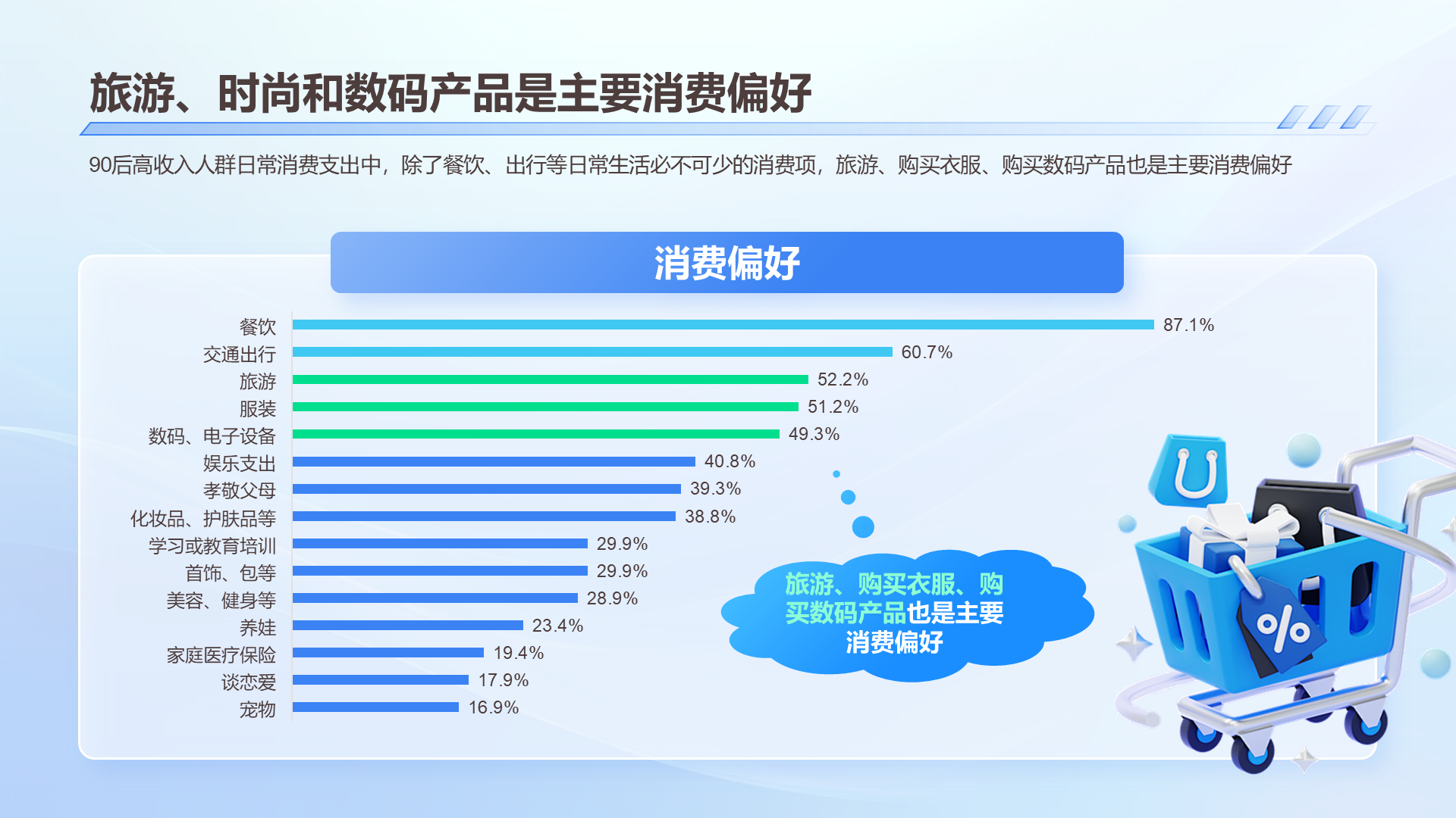 2024年90后高收入人群