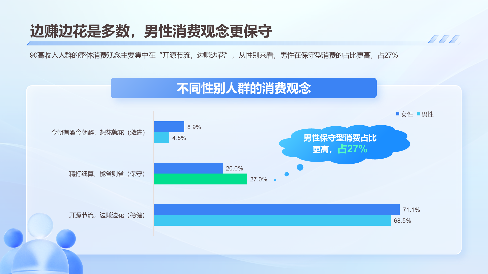 2024年90后高收入人群