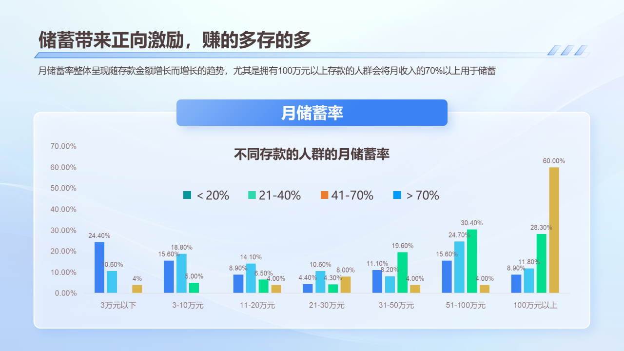 2024年90后高收入人群