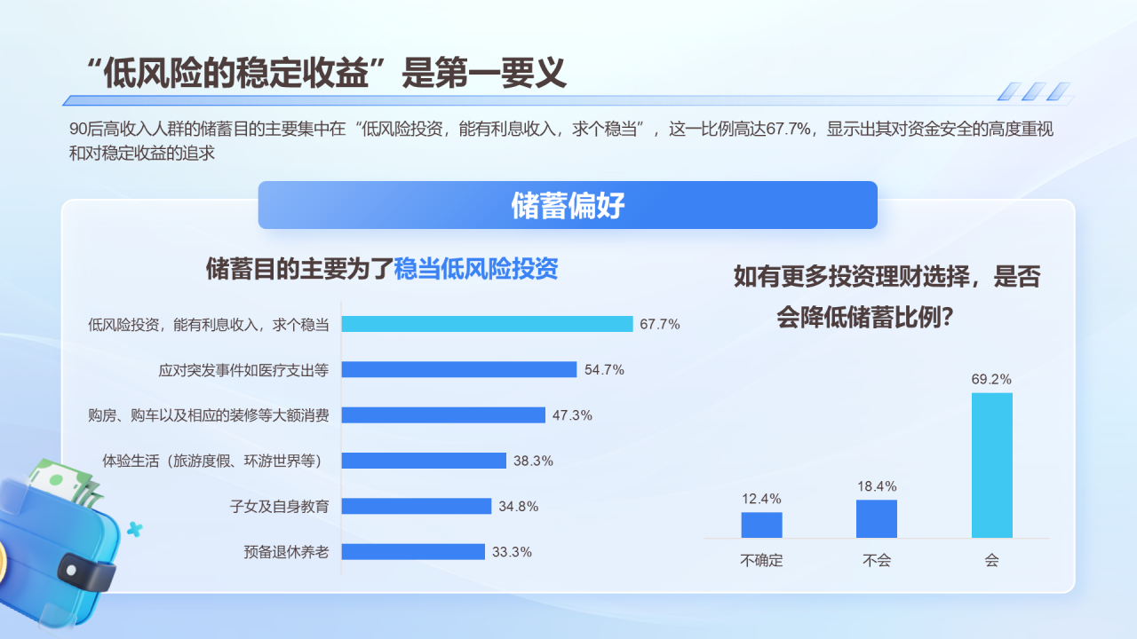 2024年90后高收入人群