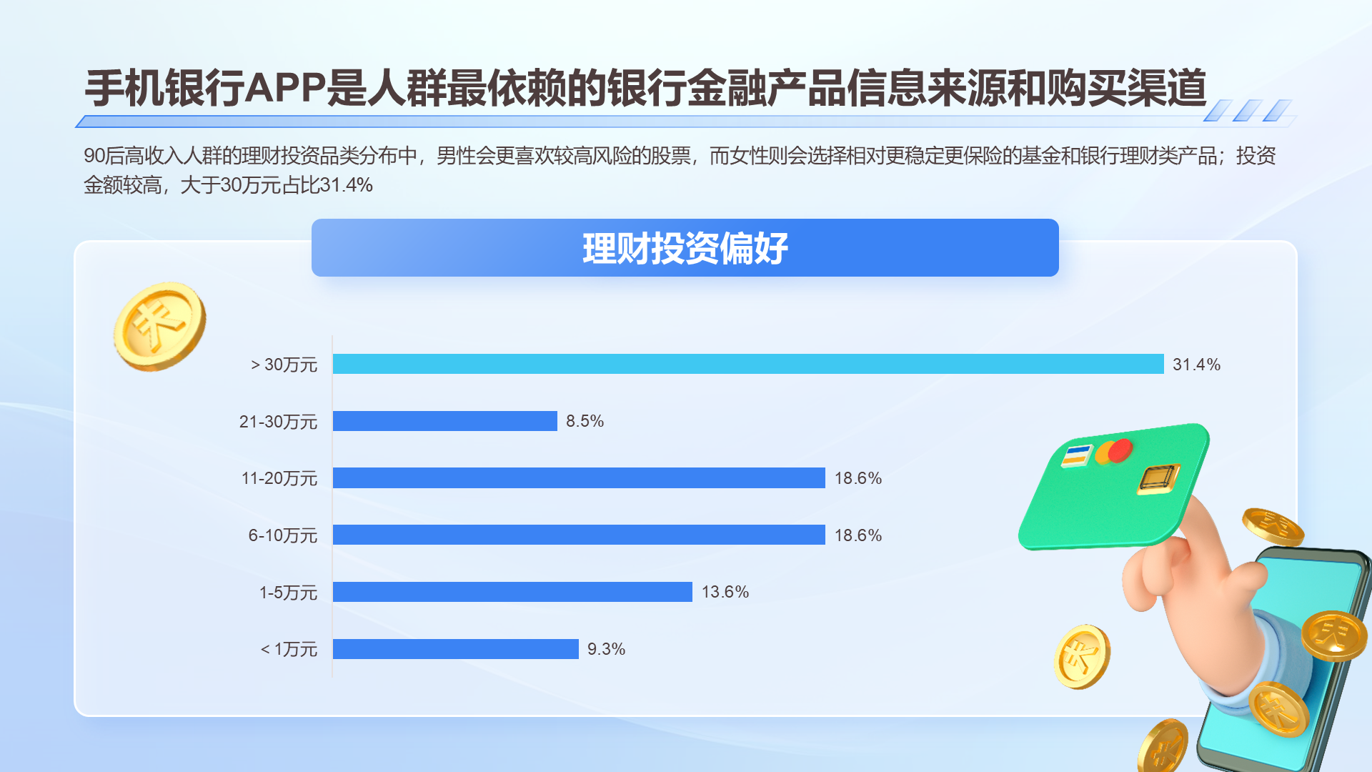 2024年90后高收入人群