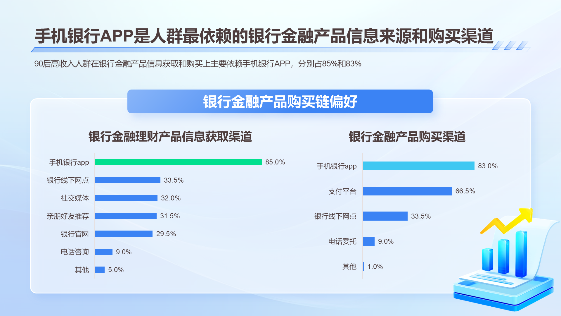 2024年90后高收入人群