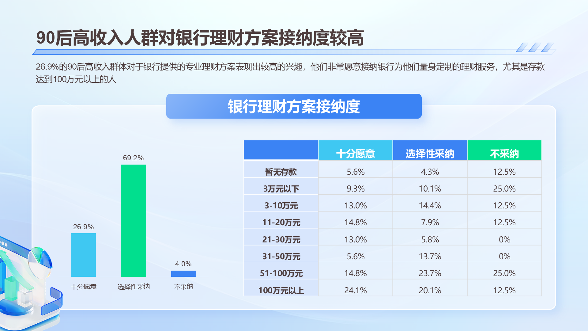 2024年90后高收入人群