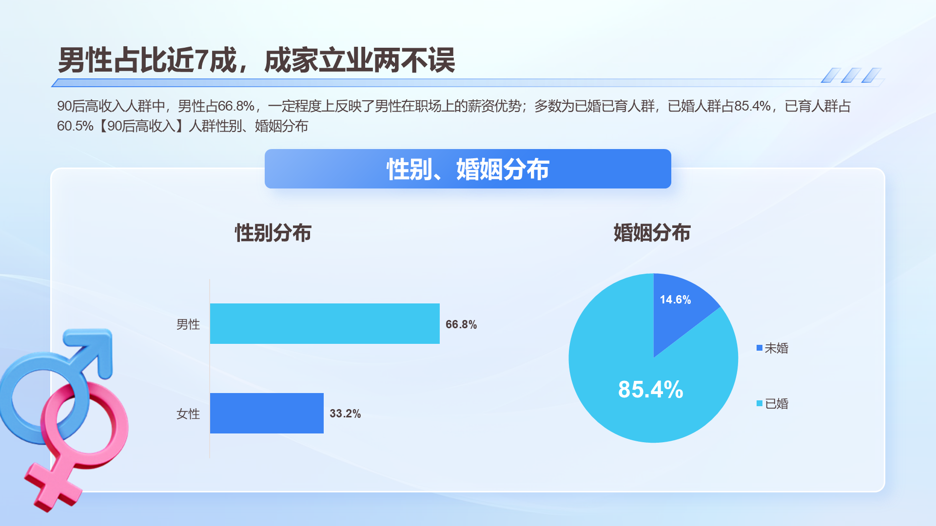 2024年90后高收入人群