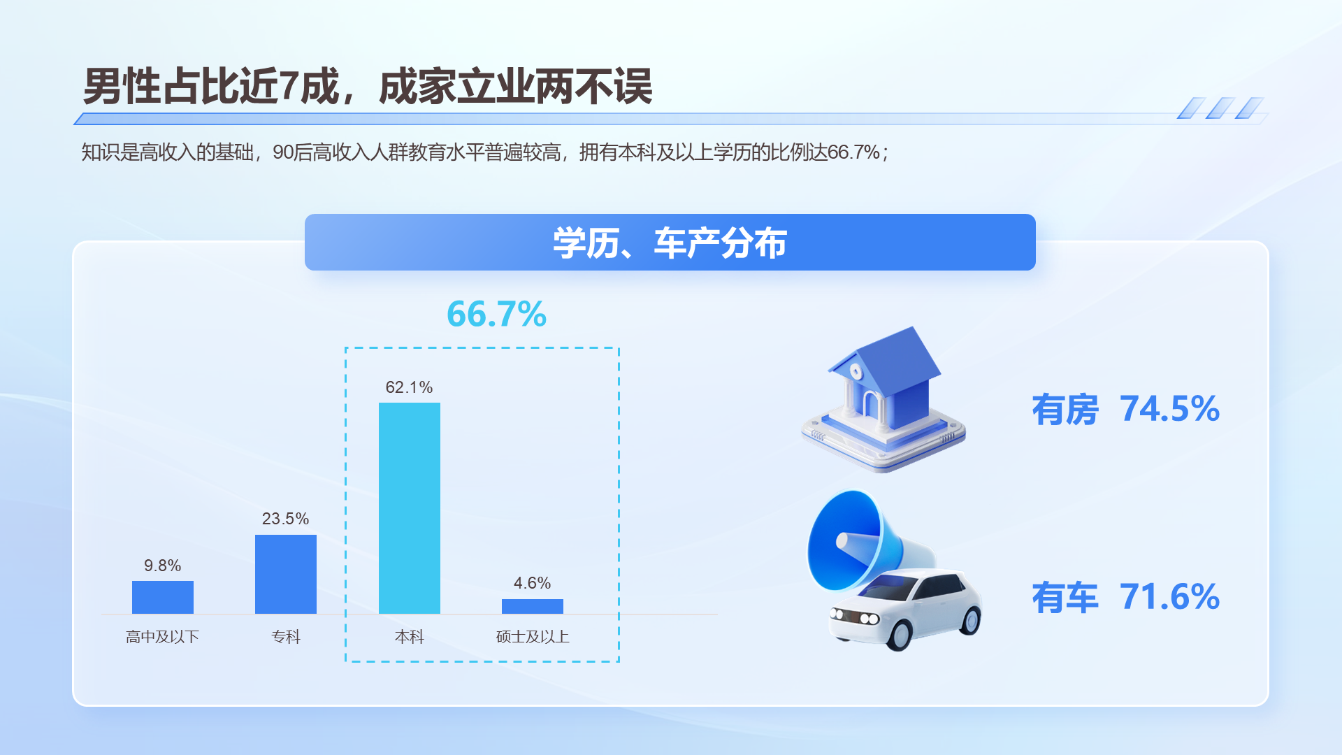 2024年90后高收入人群