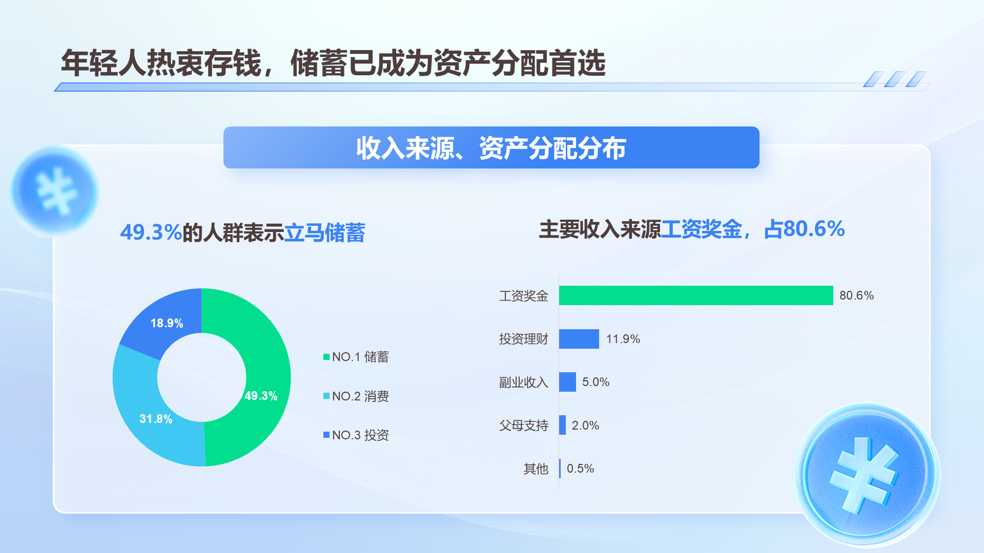 2024年90后高收入人群