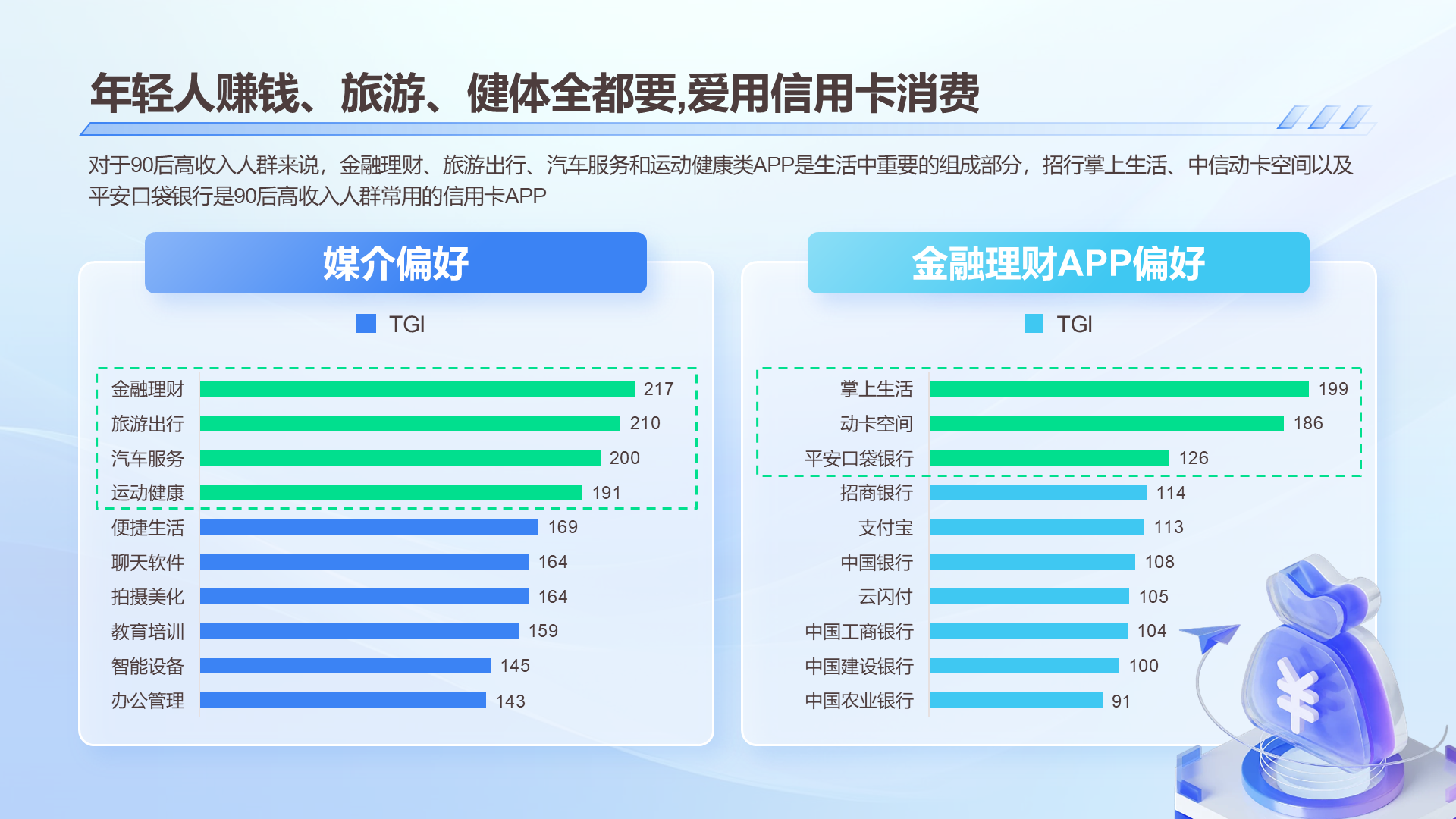 2024年90后高收入人群