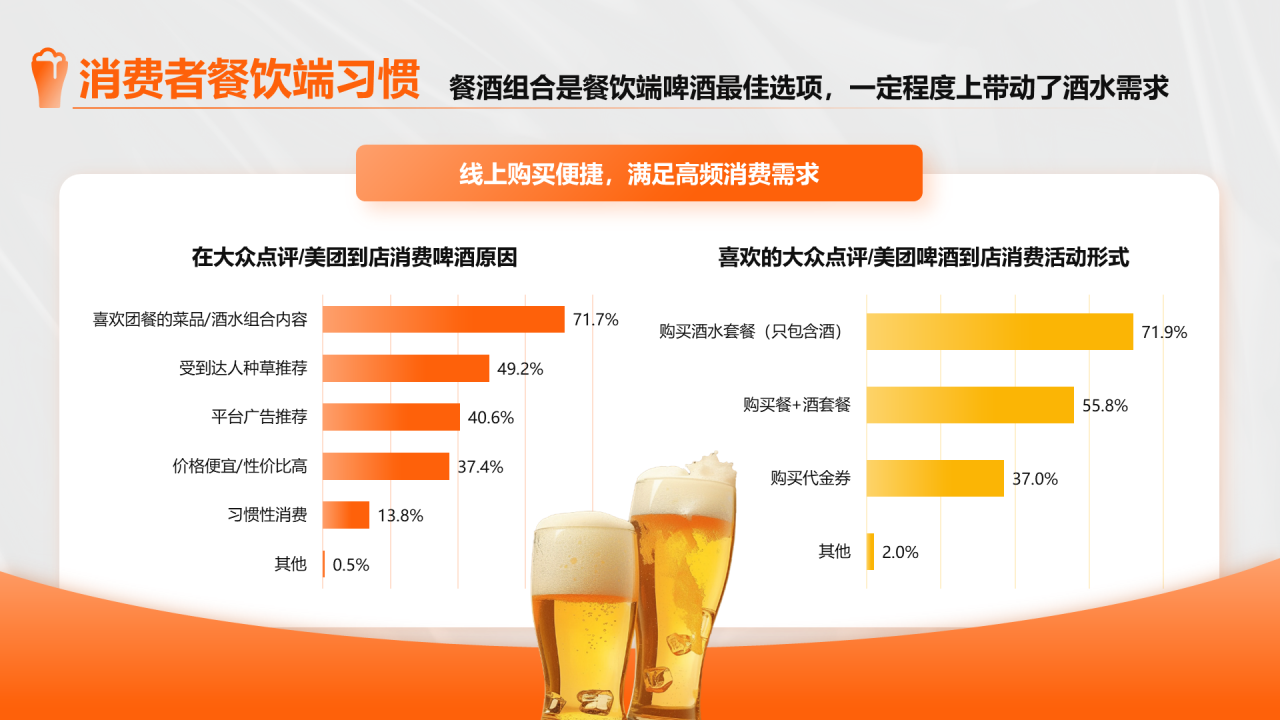 橙色创意时尚中国即时零售啤酒品类趋势白皮书PPT模板