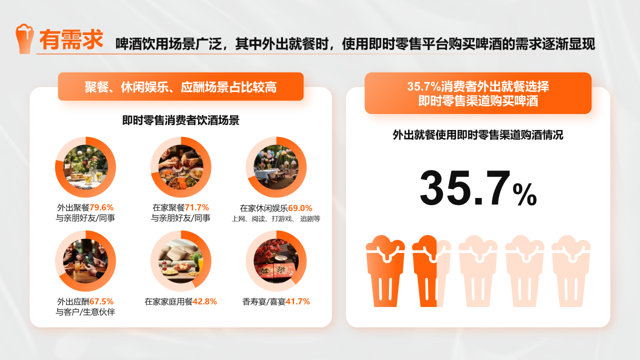 橙色创意时尚中国即时零售啤酒品类趋势白皮书PPT模板
