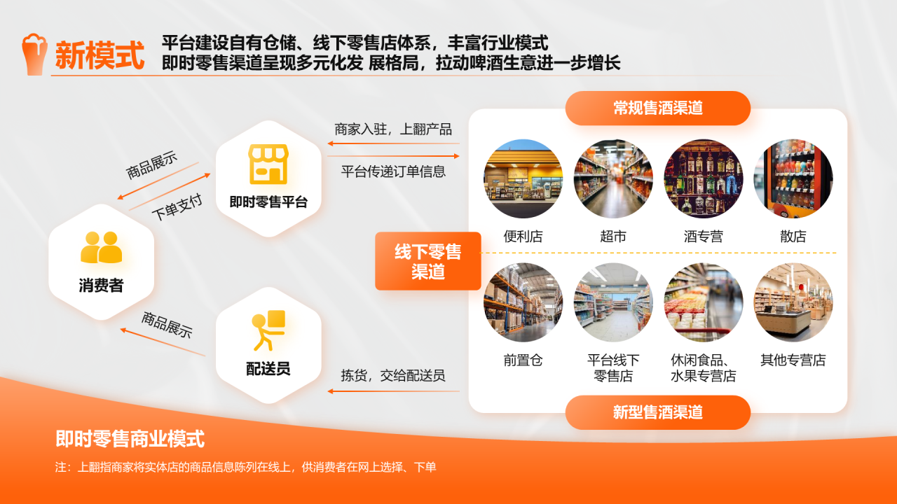 橙色创意时尚中国即时零售啤酒品类趋势白皮书PPT模板