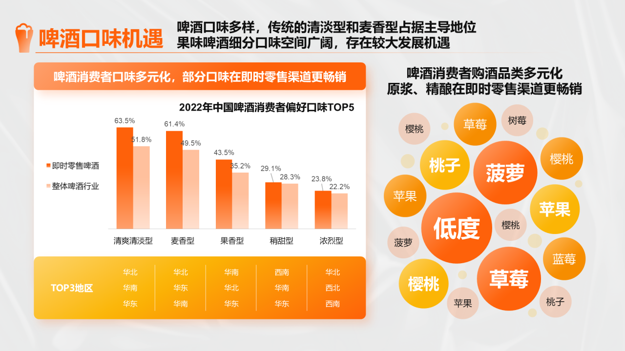 橙色创意时尚中国即时零售啤酒品类趋势白皮书PPT模板