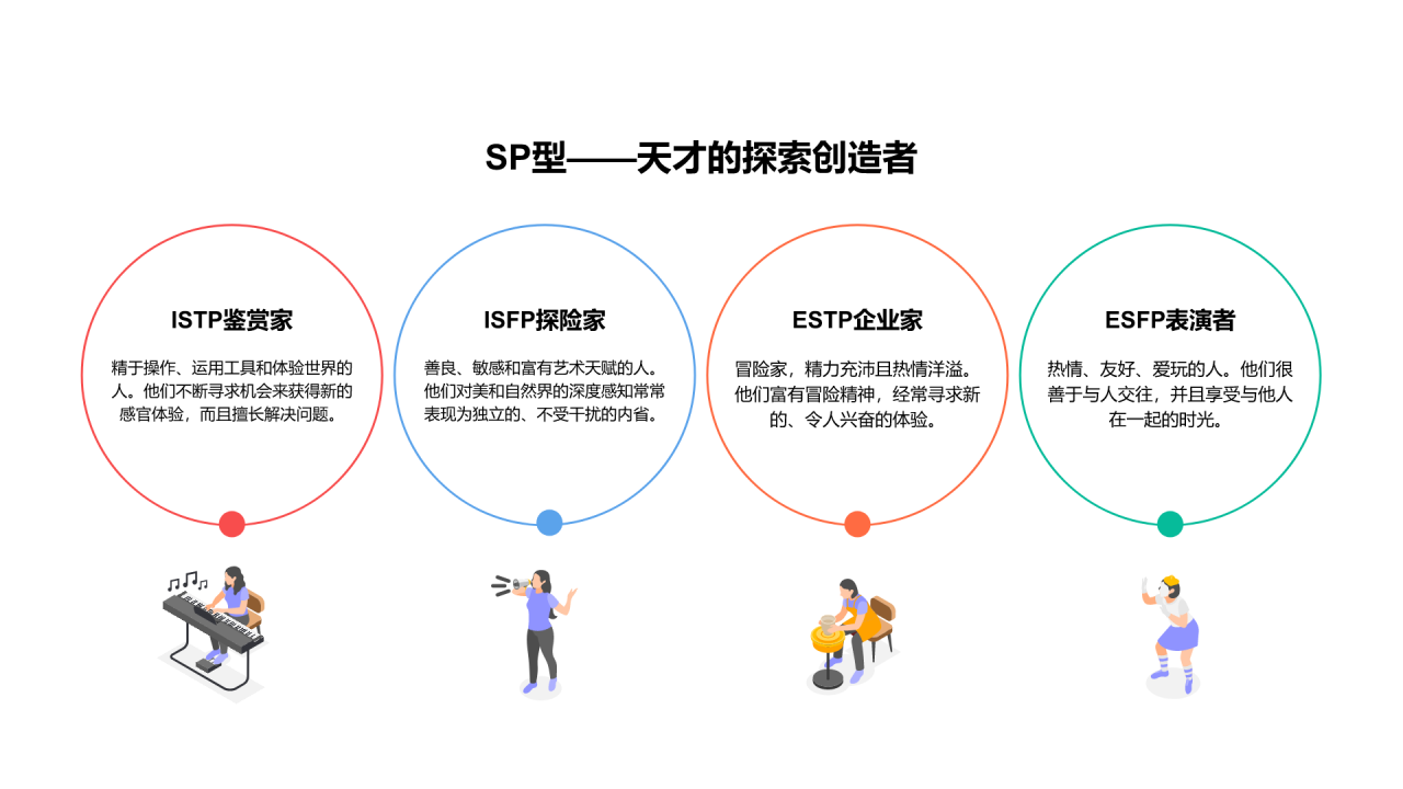 mbti人格分类PPT