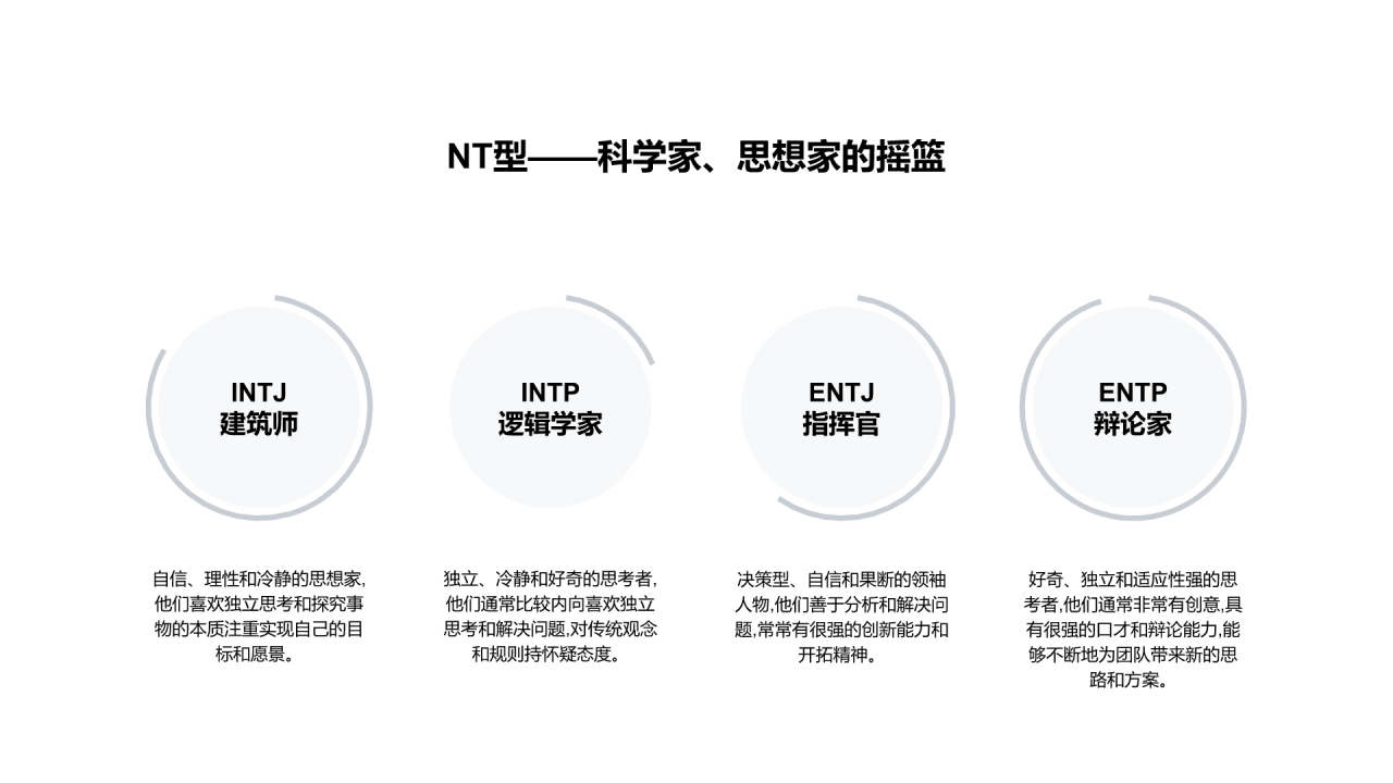 mbti人格分类PPT