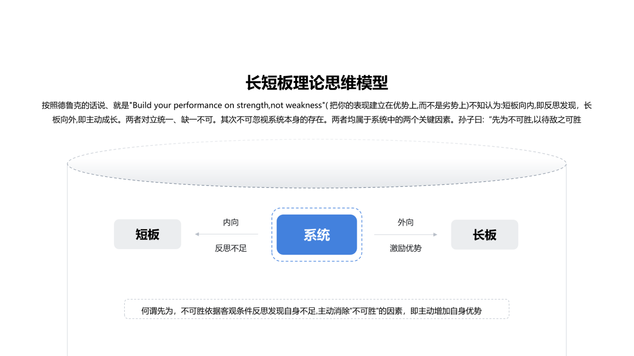 长短板理论思维模型PPT图示