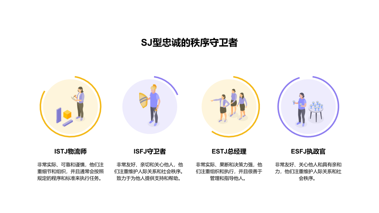 mbti人格分类PPT