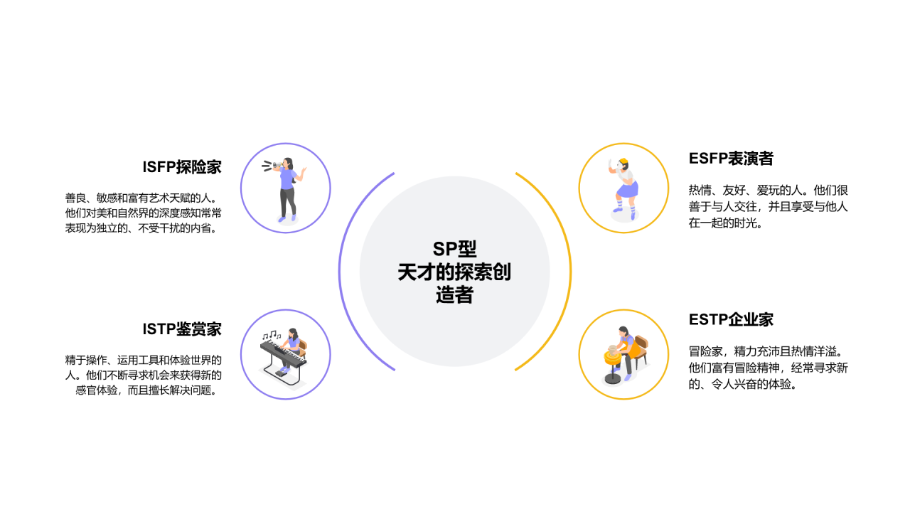 mbti人格分类PPT