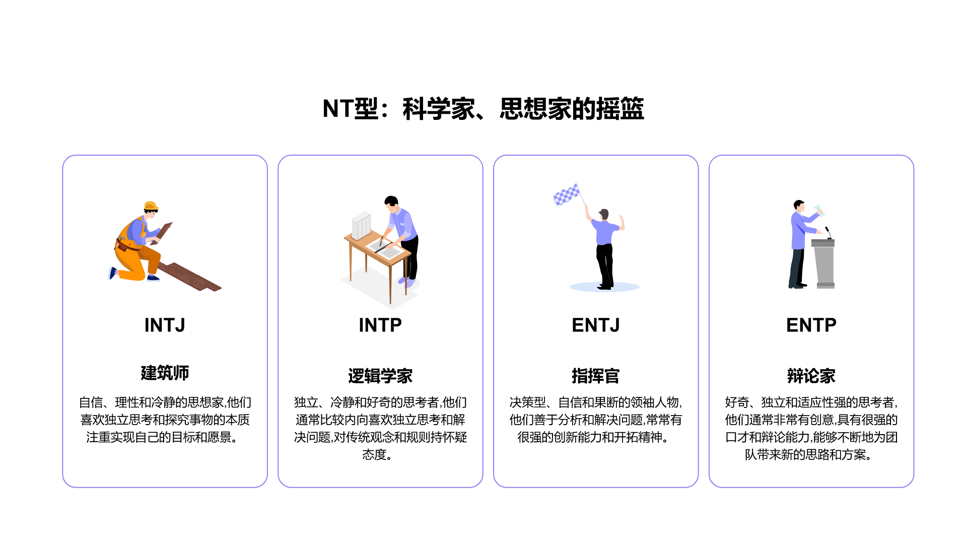 mbti人格分类PPT