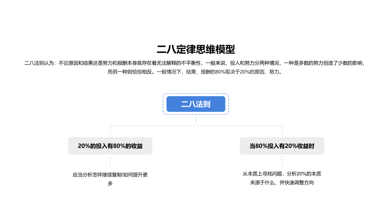 二八定律思维模型PPT图示