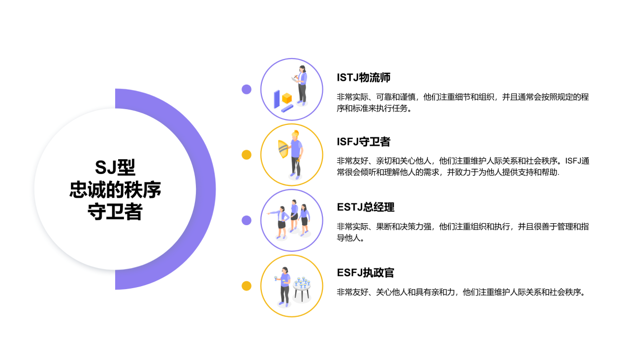 mbti人格分类PPT