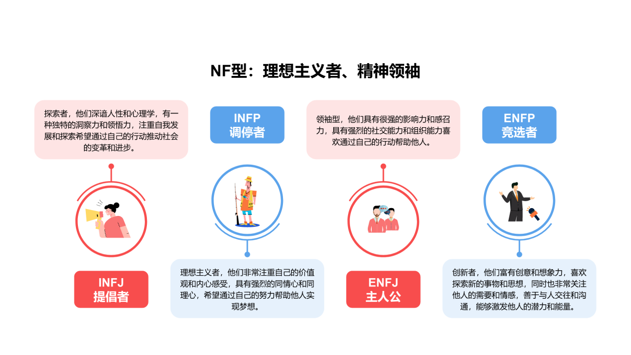 mbti人格分类PPT