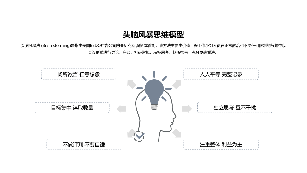头脑风暴思维模型PPT图示