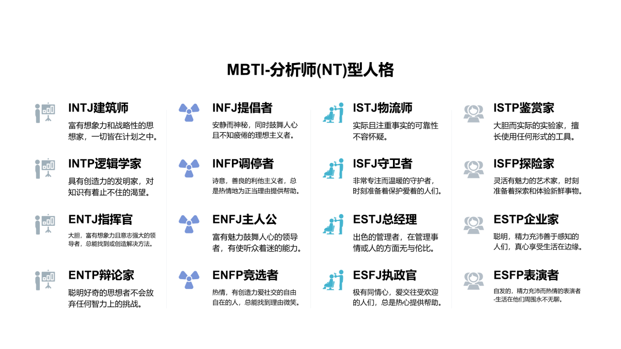mbti人格分类PPT
