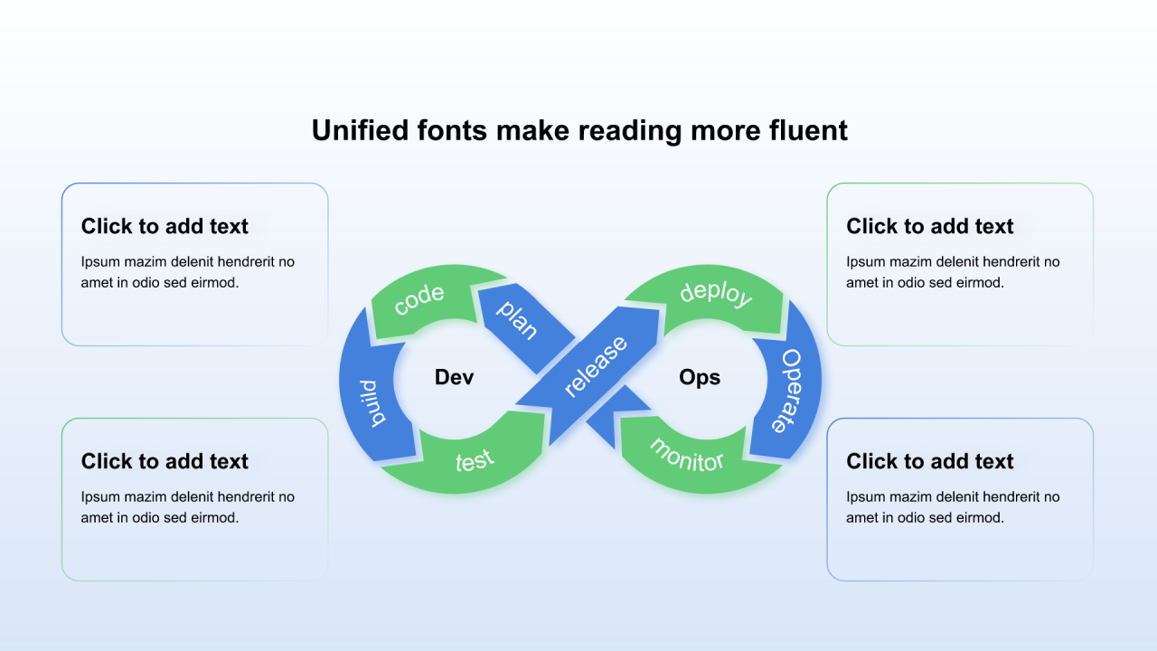 渐变纯文字DevOps循环图
