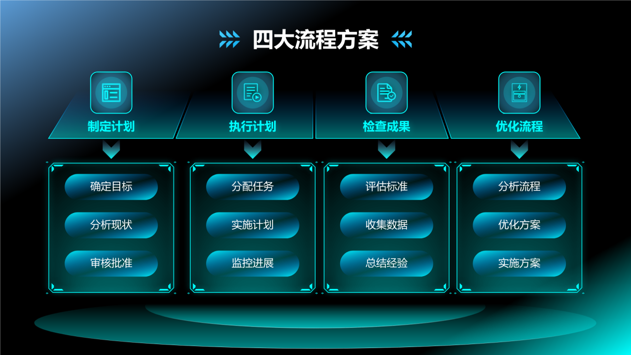 流程方案组织架构图
