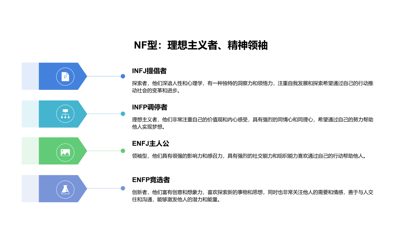 mbti人格分类PPT