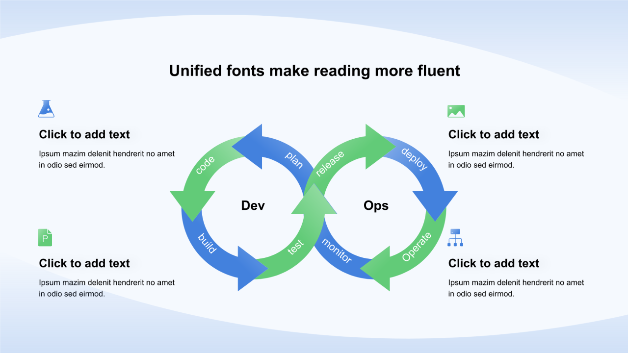 渐变纯文字DevOps循环图