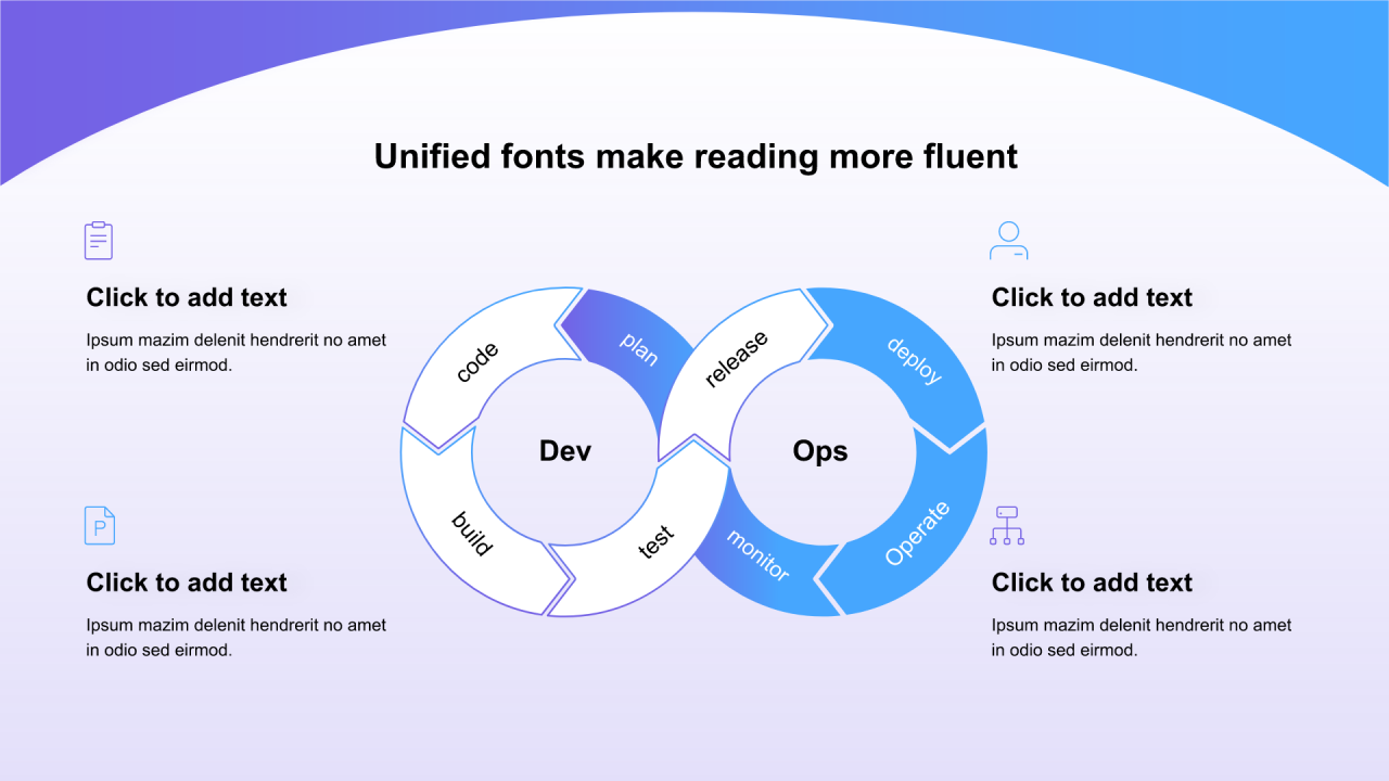 渐变纯文字DevOps循环图