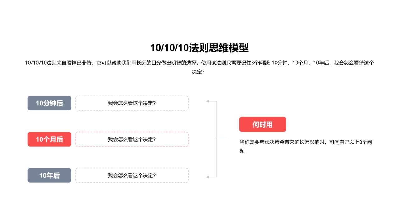 10/10/10法则思维模型PPT图示