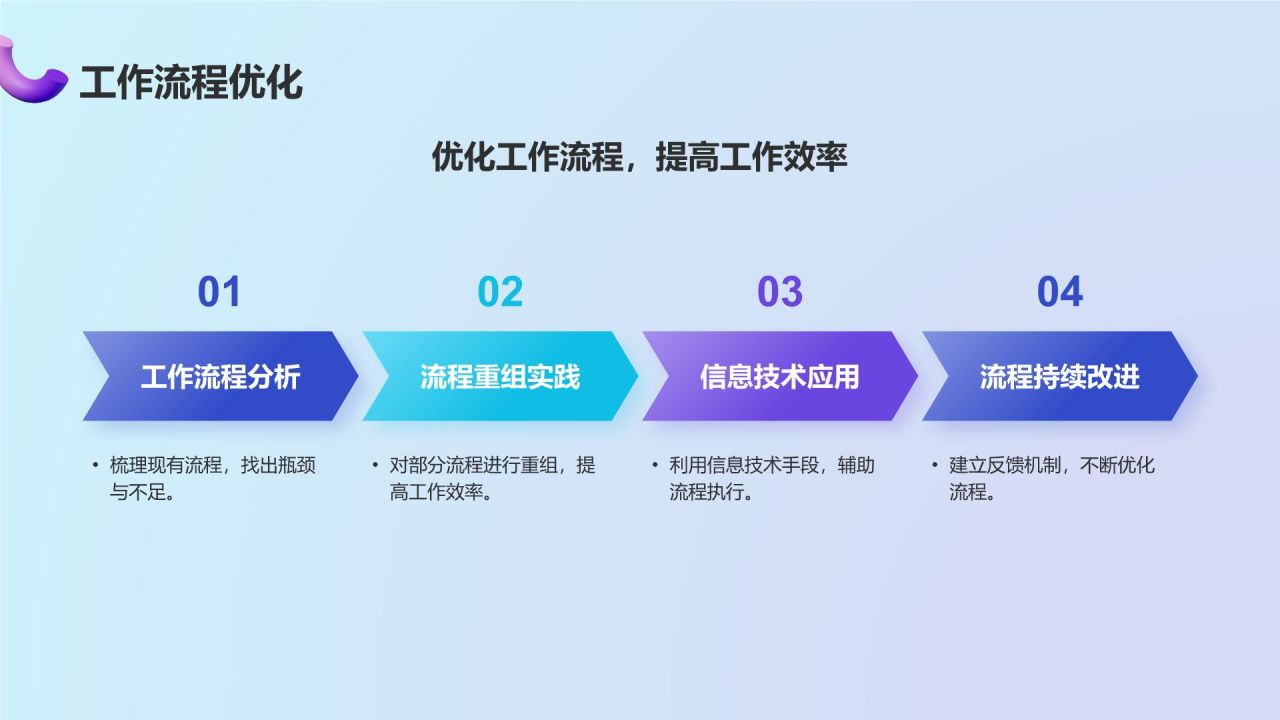 蓝色3D风动效专题——年终工作总结PPT模板