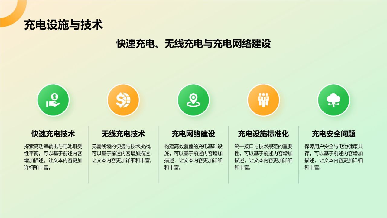 绿色3D风新能源汽车商业计划书PPT模板
