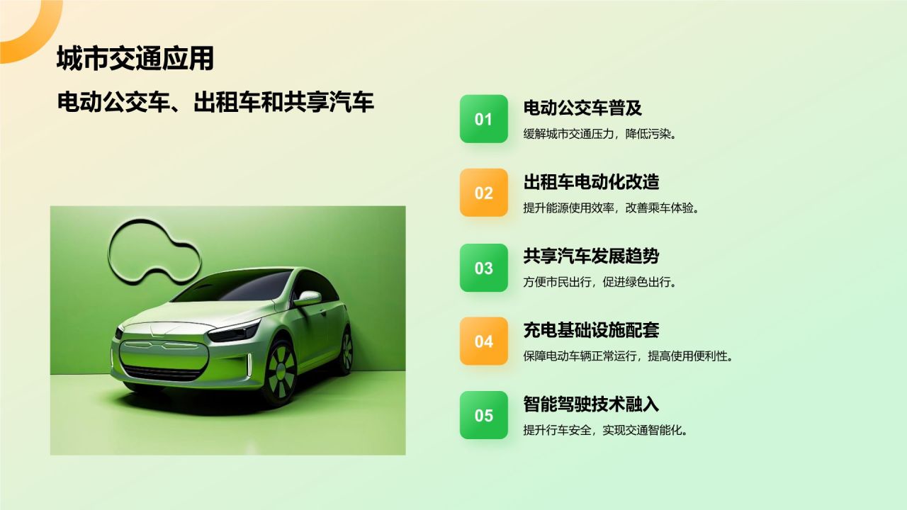 绿色3D风新能源汽车商业计划书PPT模板